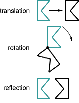 rotation, reflection, translation